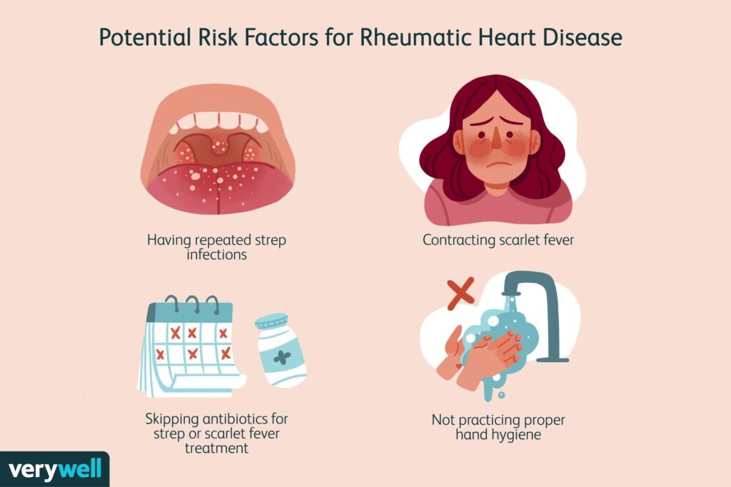 Cause of Rheumatic Fever symptoms